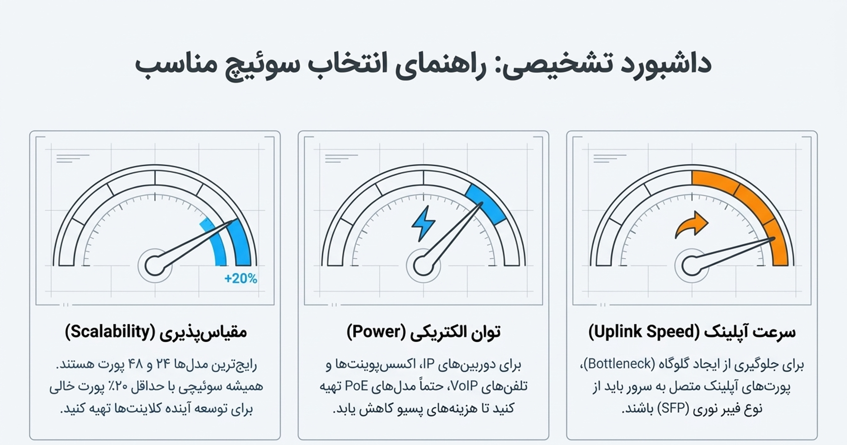 راهنمای سریع خرید سوئیچ سیسکو