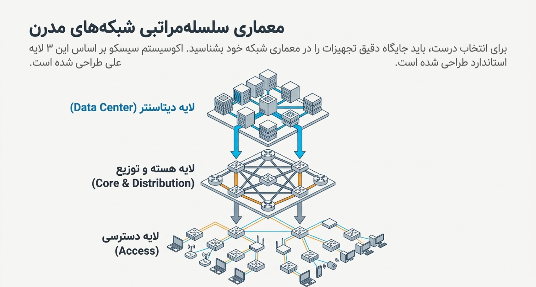 معماری شبکه