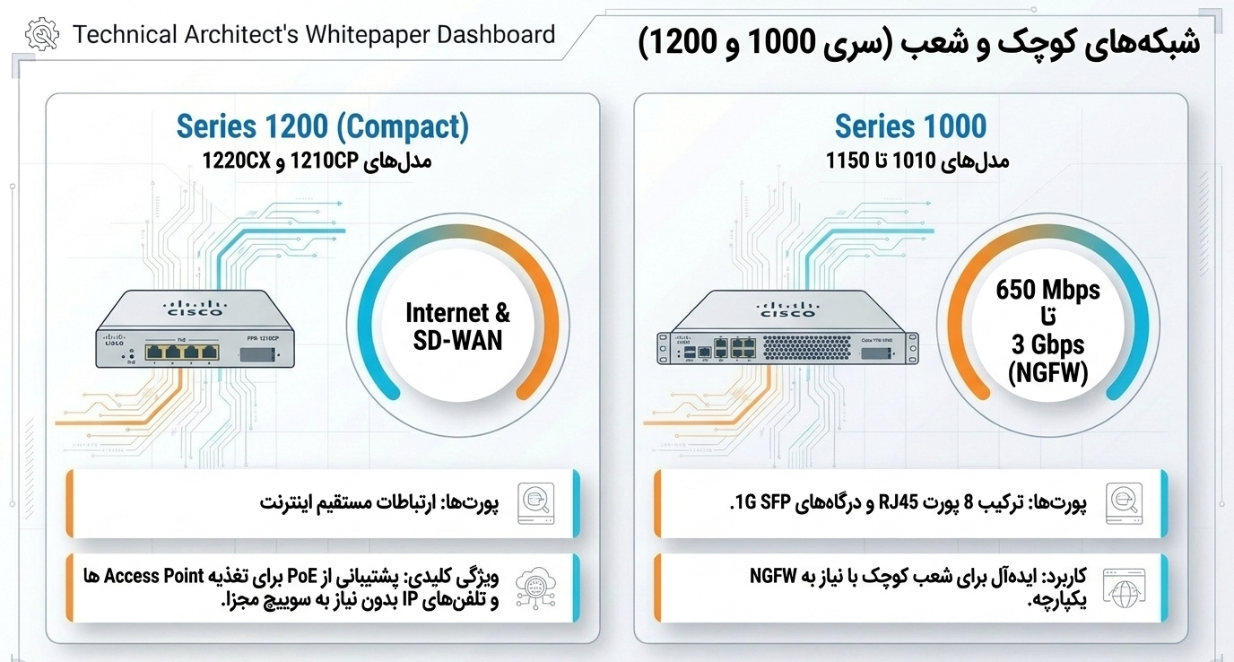 خرید فایروال سیسکو