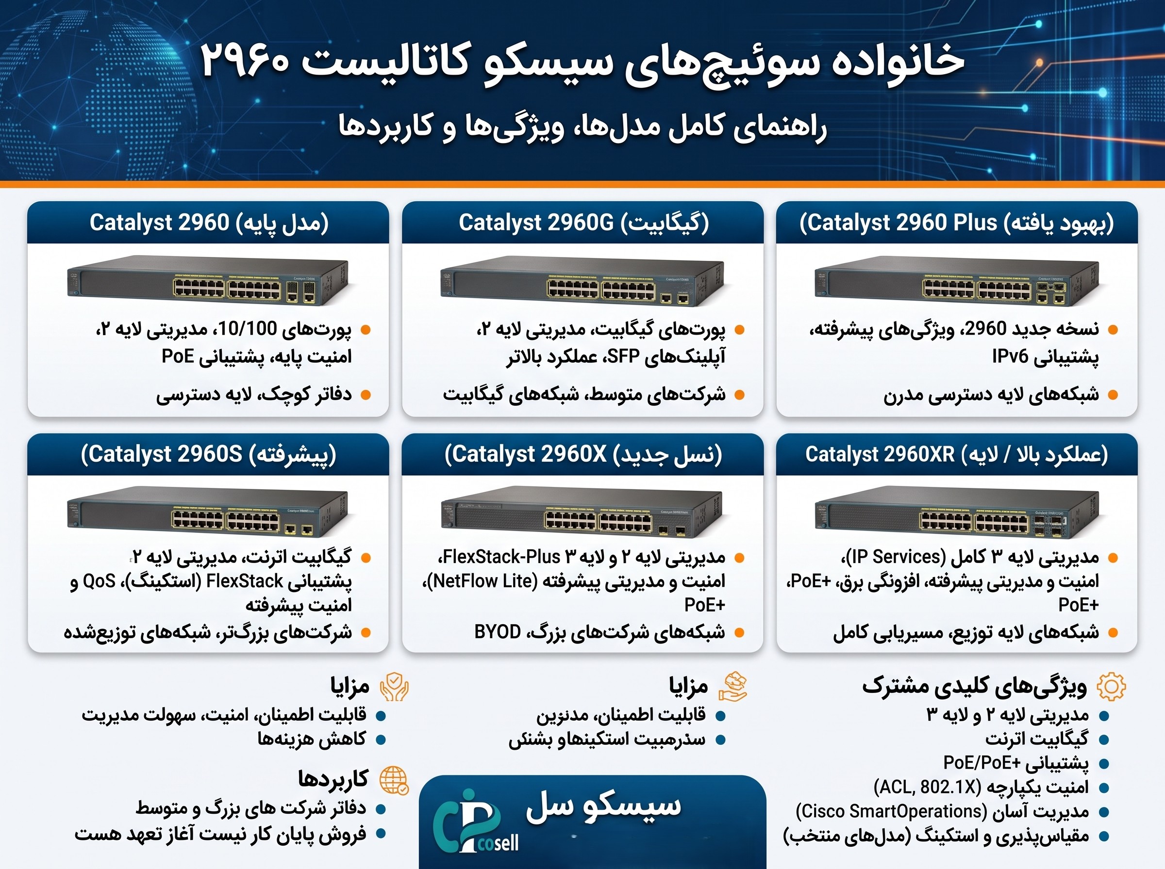 خرید سوئیچ سیسکو 2960 | راهنمای کامل خرید + قیمت به روز