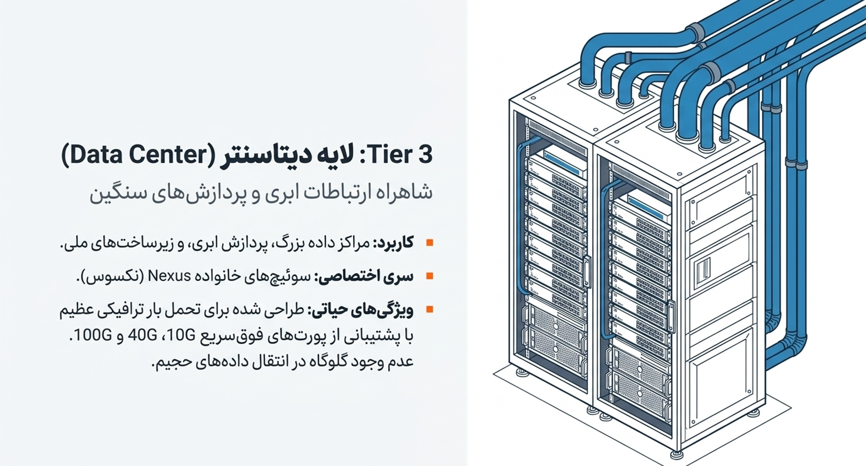 دیتاسنتر