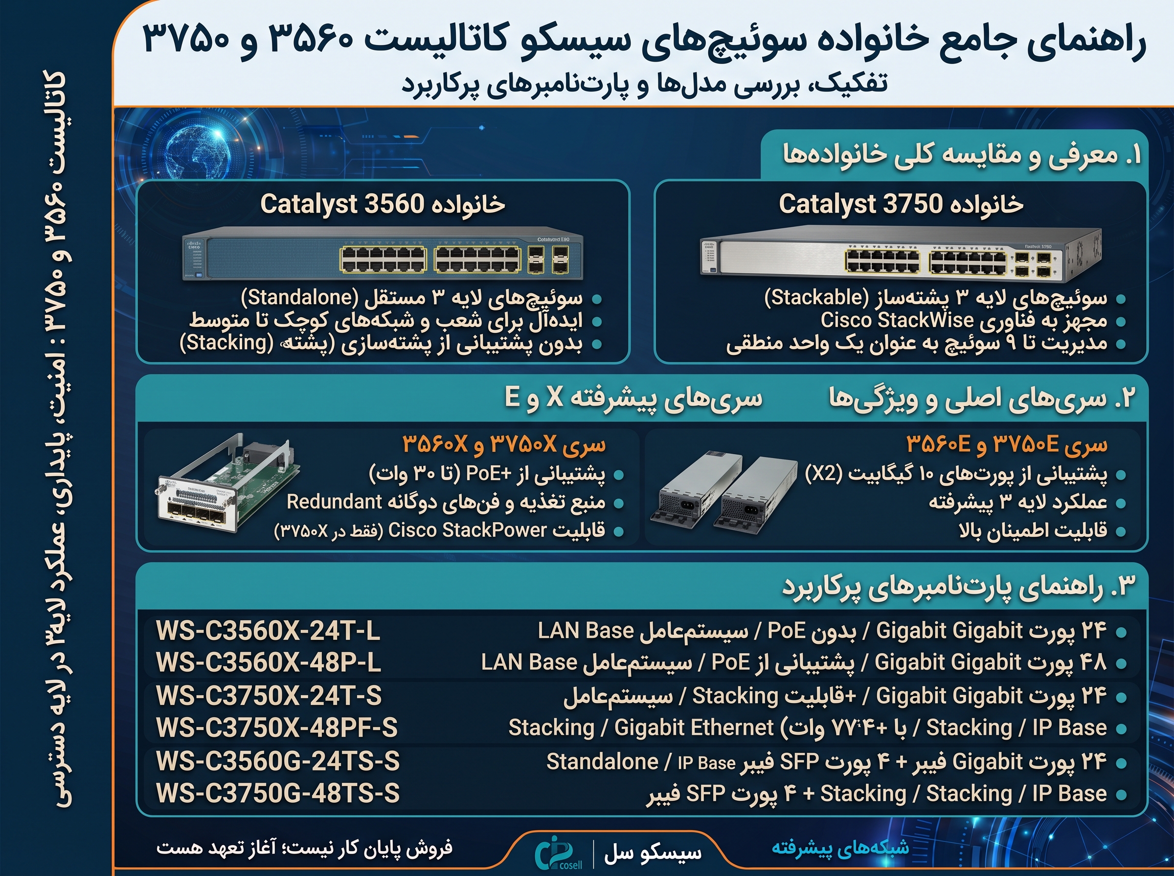 سوئیچ سیسکو Catalyst 3750 3560 پورت 48 پورت PoE لایه 2 لایه 3 StackWise 1G 10G Uplink استوک ریفر