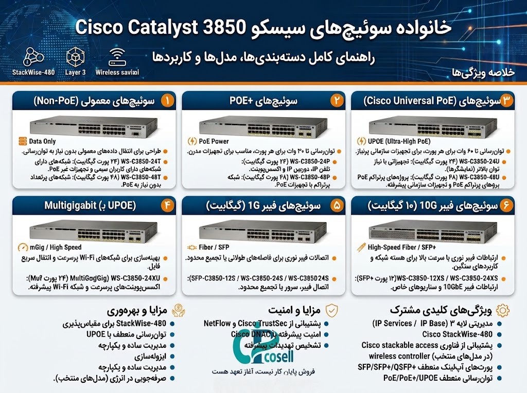 خرید سوئیچ سیسکو 3850 | راهنمای کامل خرید + قیمت به روز