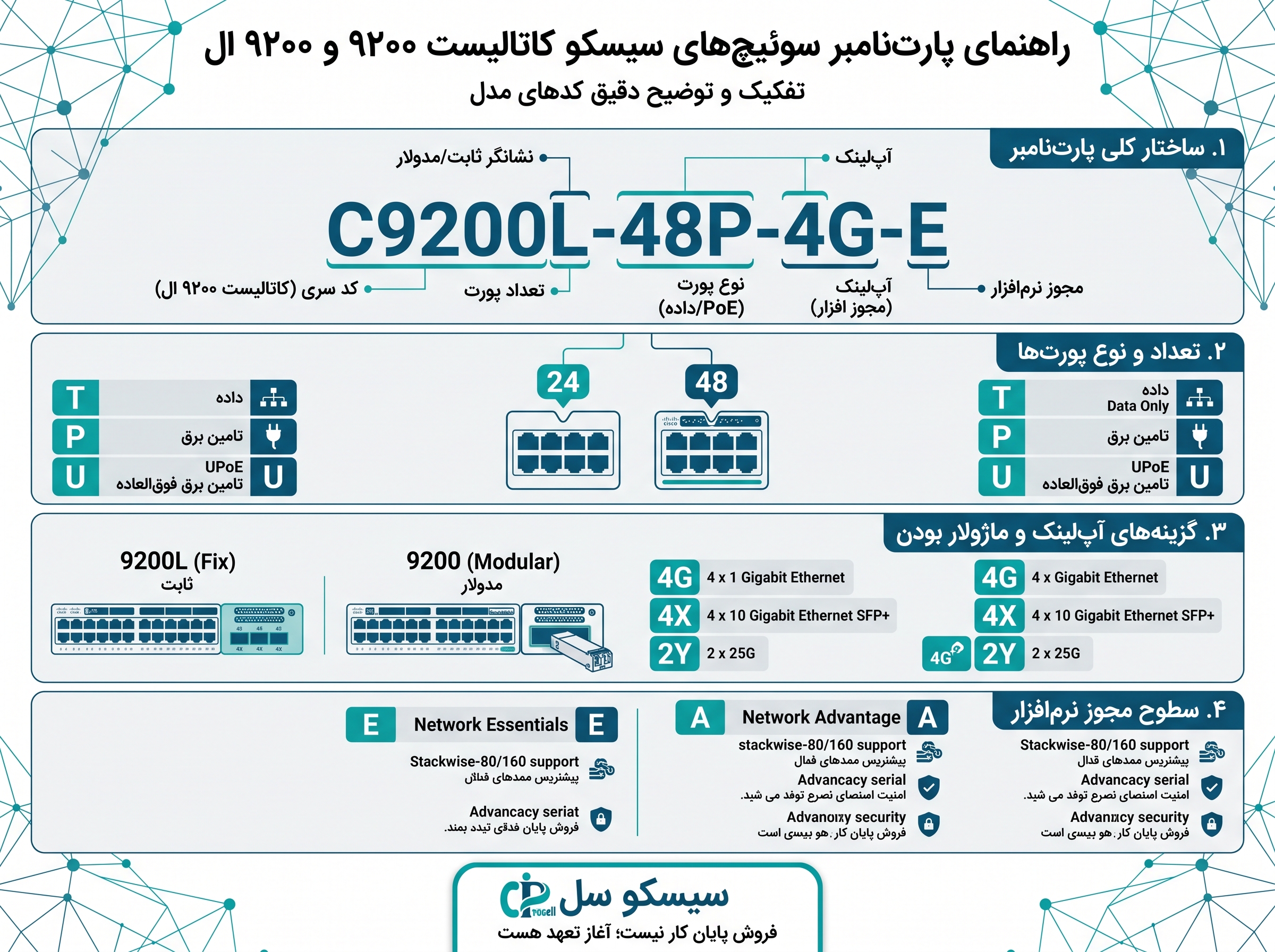 خرید سوئیچ سیسکو 9200 | قیمت Cisco Catalyst 9200 و 9200L