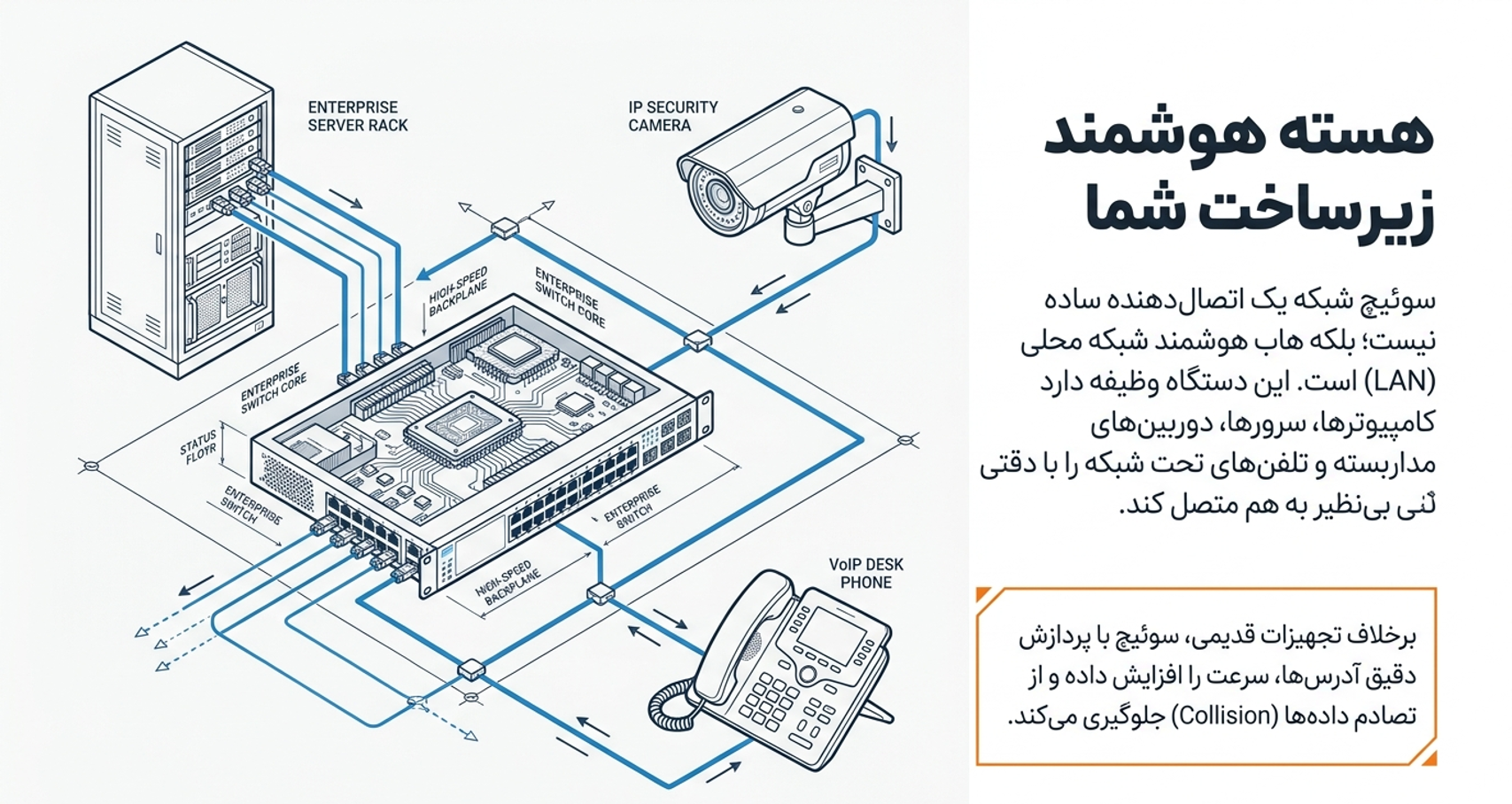 سوئیچ سیسکو