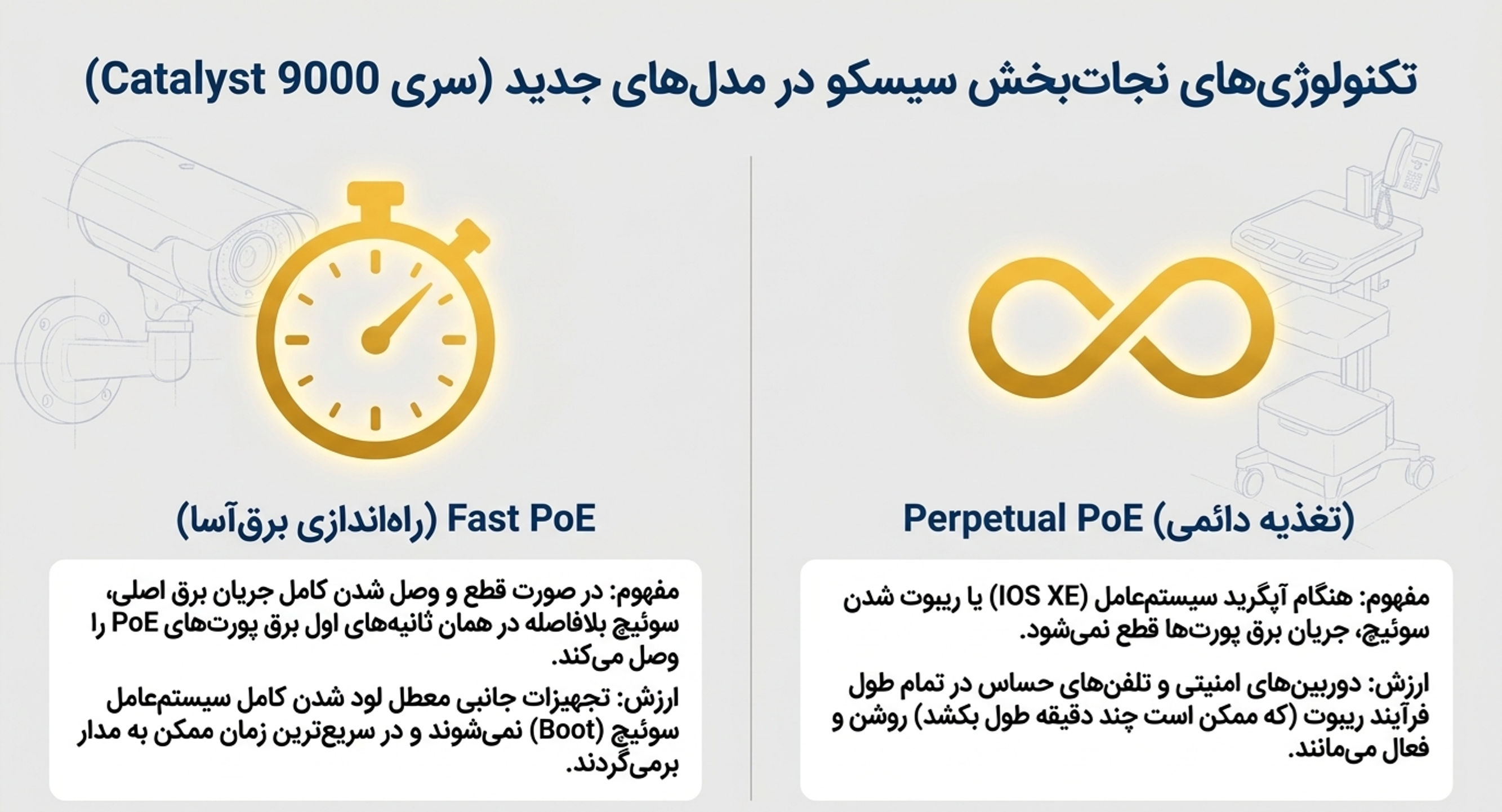 تکنولوژی سری 9000 سیسکو