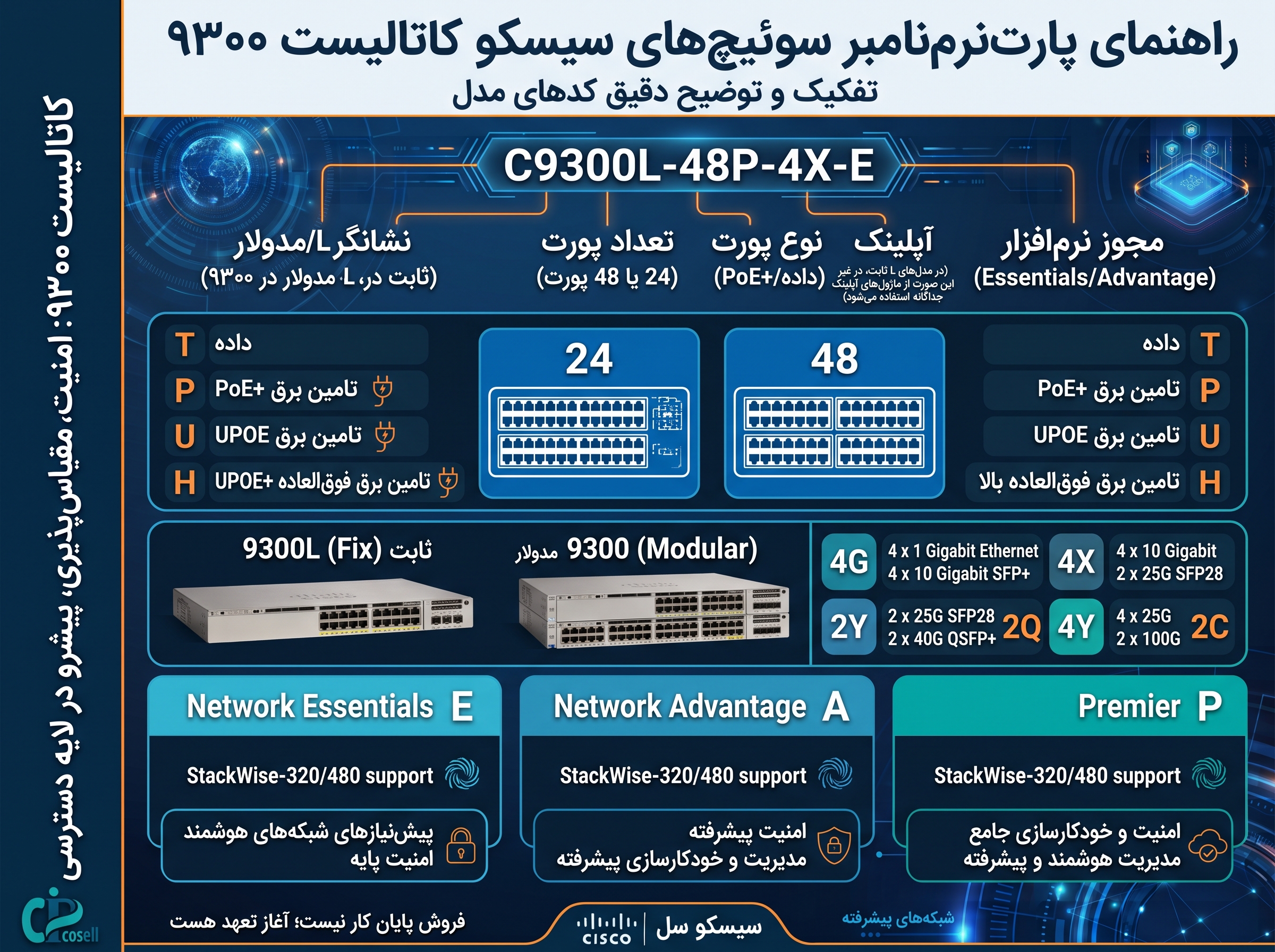 خرید سوئیچ سیسکو 9300 | قیمت Cisco Catalyst 9300، 9300L