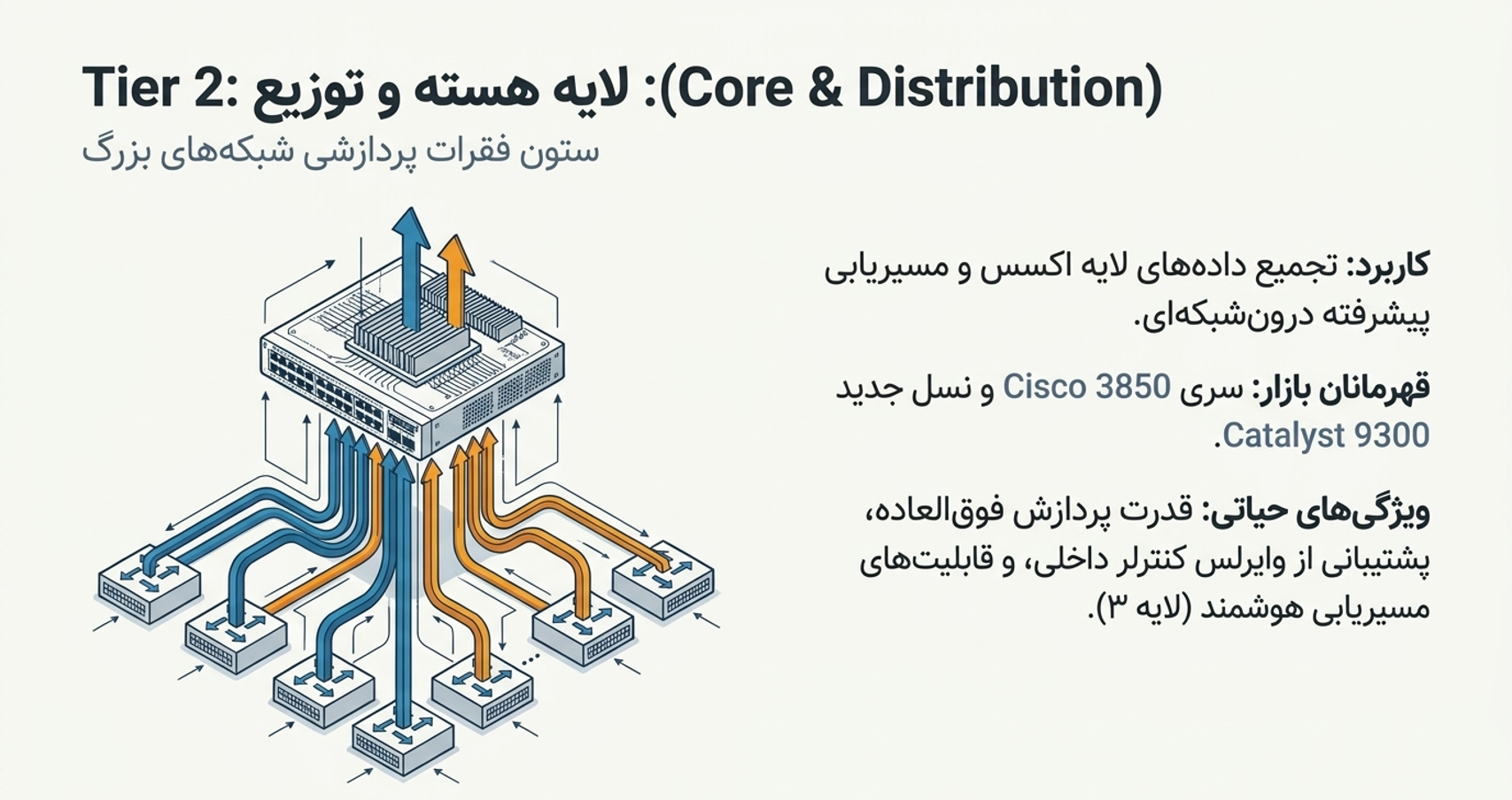لایه 3 شبکه