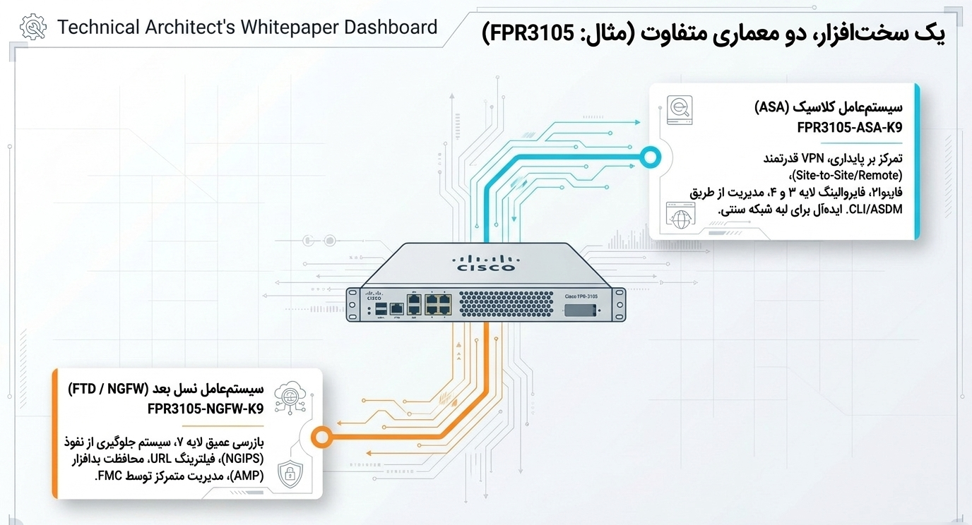 خرید فایروال سیسکو