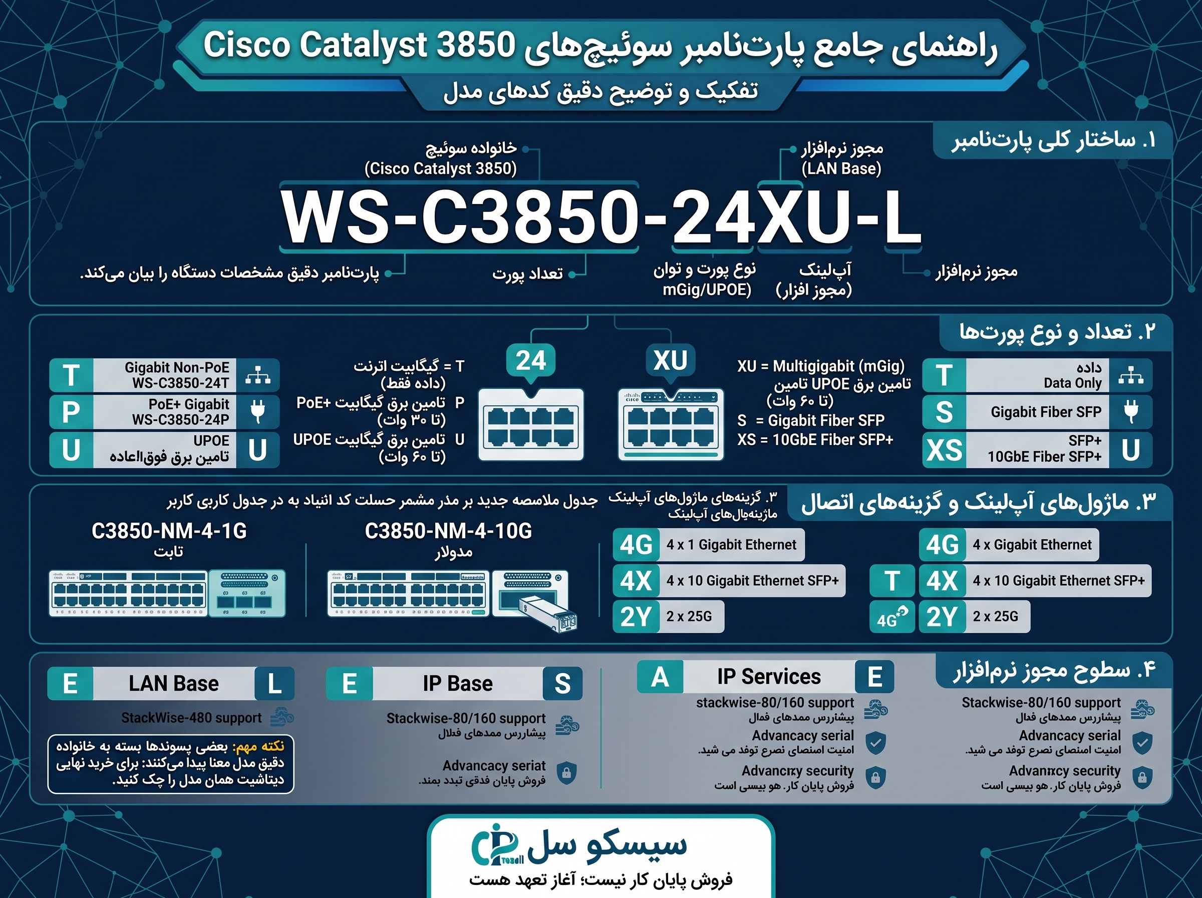 خرید سوئیچ سیسکو 3850 | راهنمای کامل خرید + قیمت به روز