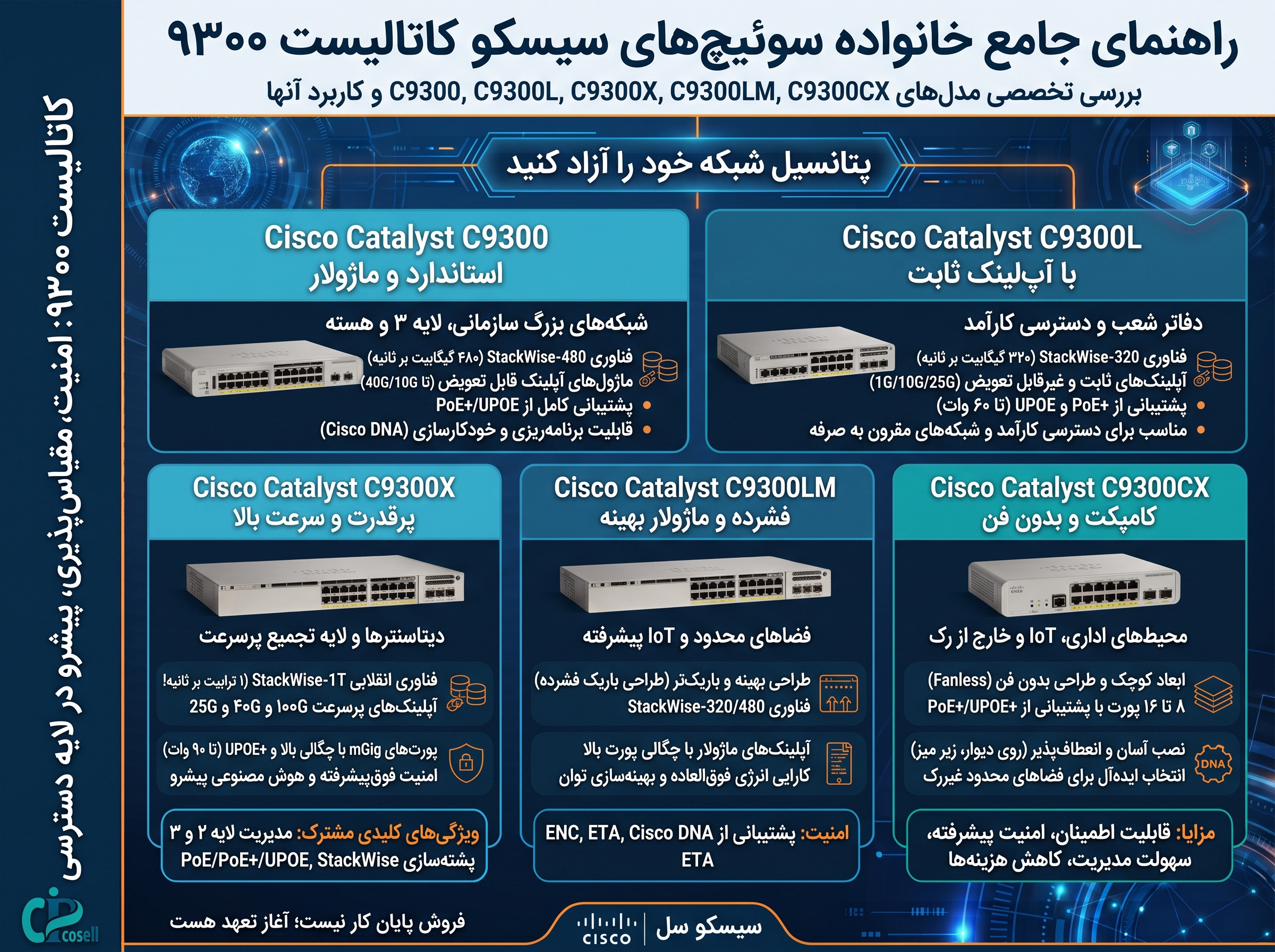 خرید سوئیچ سیسکو 9300 | قیمت Cisco Catalyst 9300، 9300L
