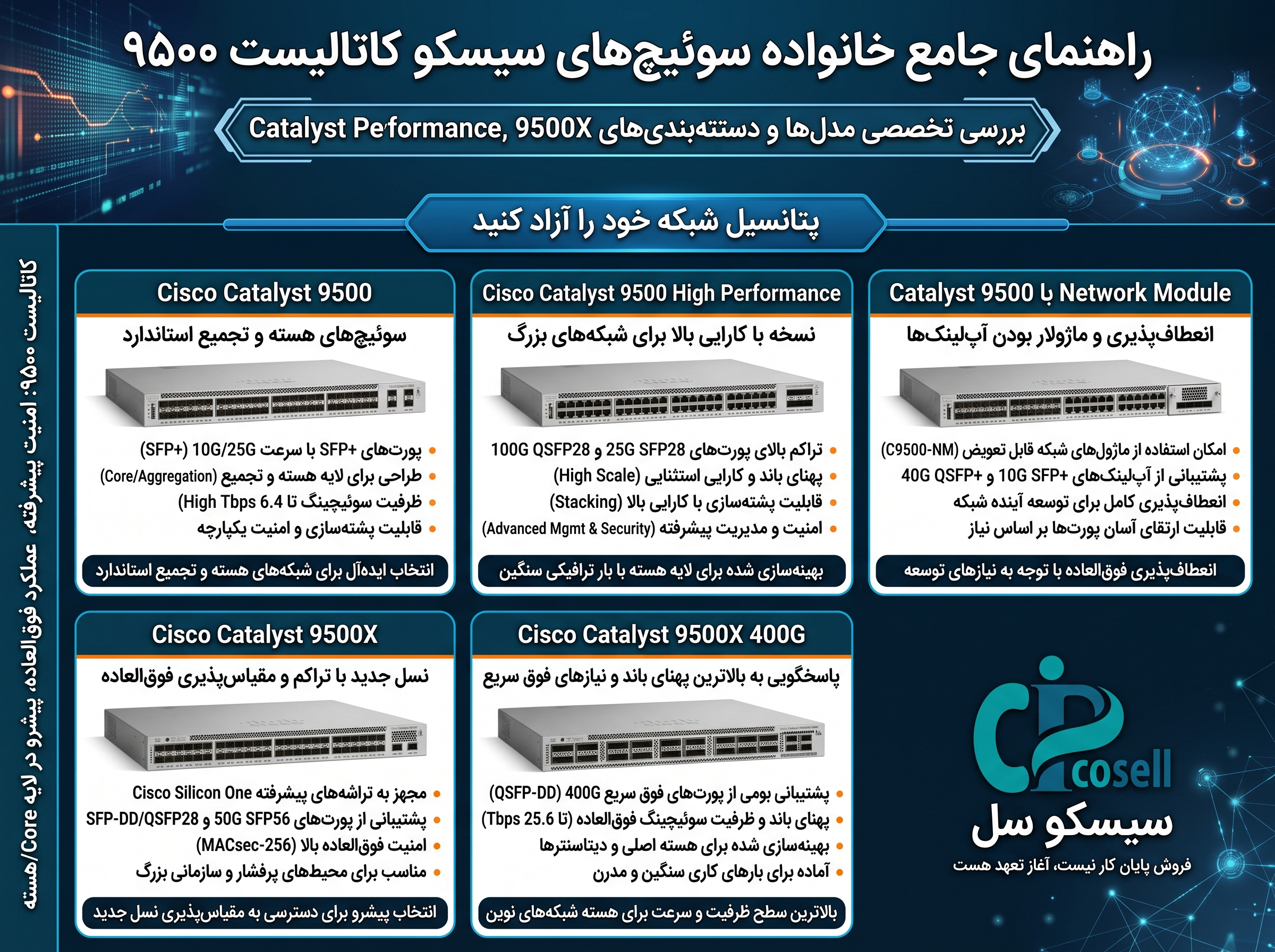 خرید سوئیچ سیسکو 9500