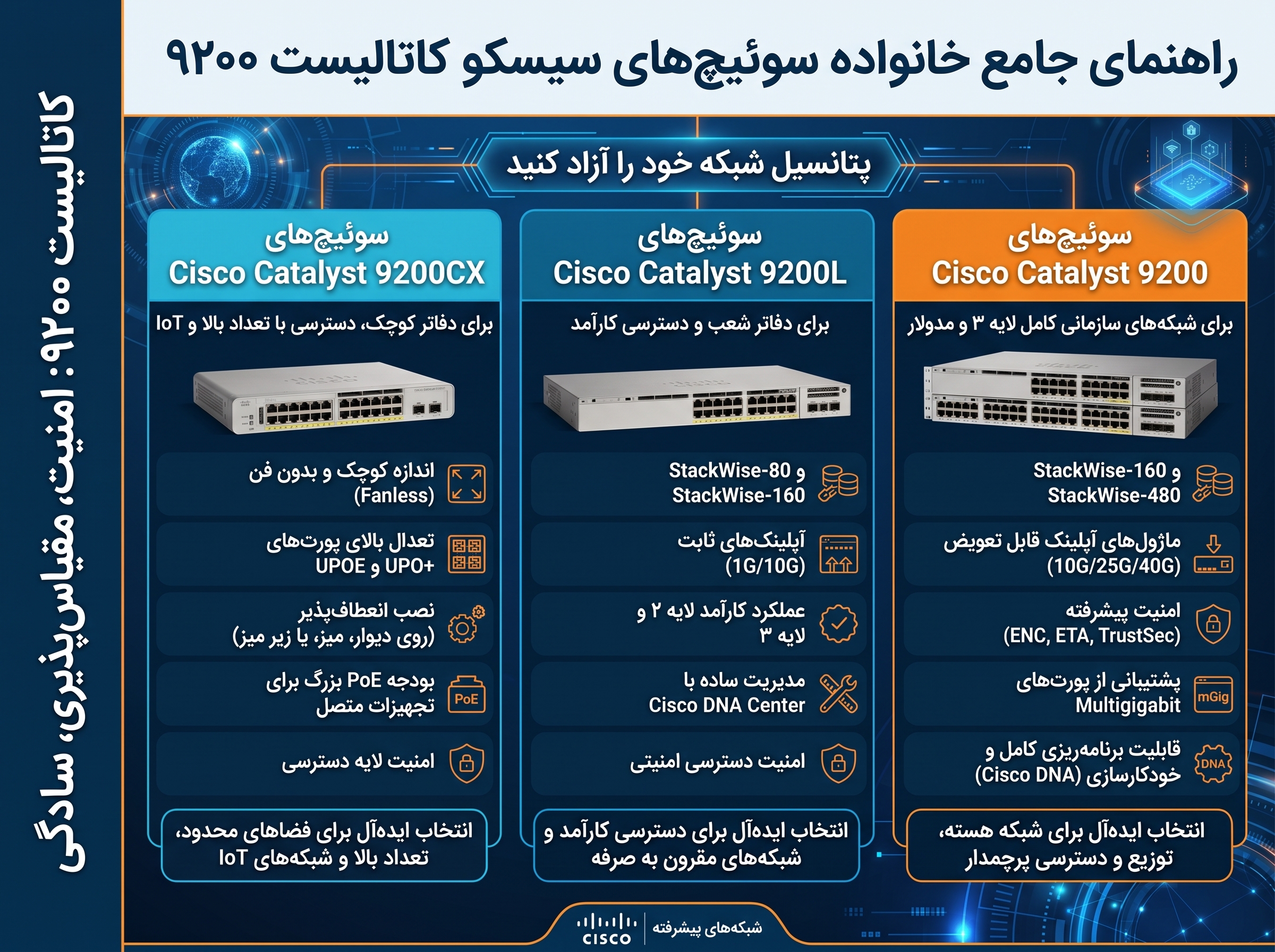 خرید سوئیچ Cisco Catalyst 9200 سیسکو
