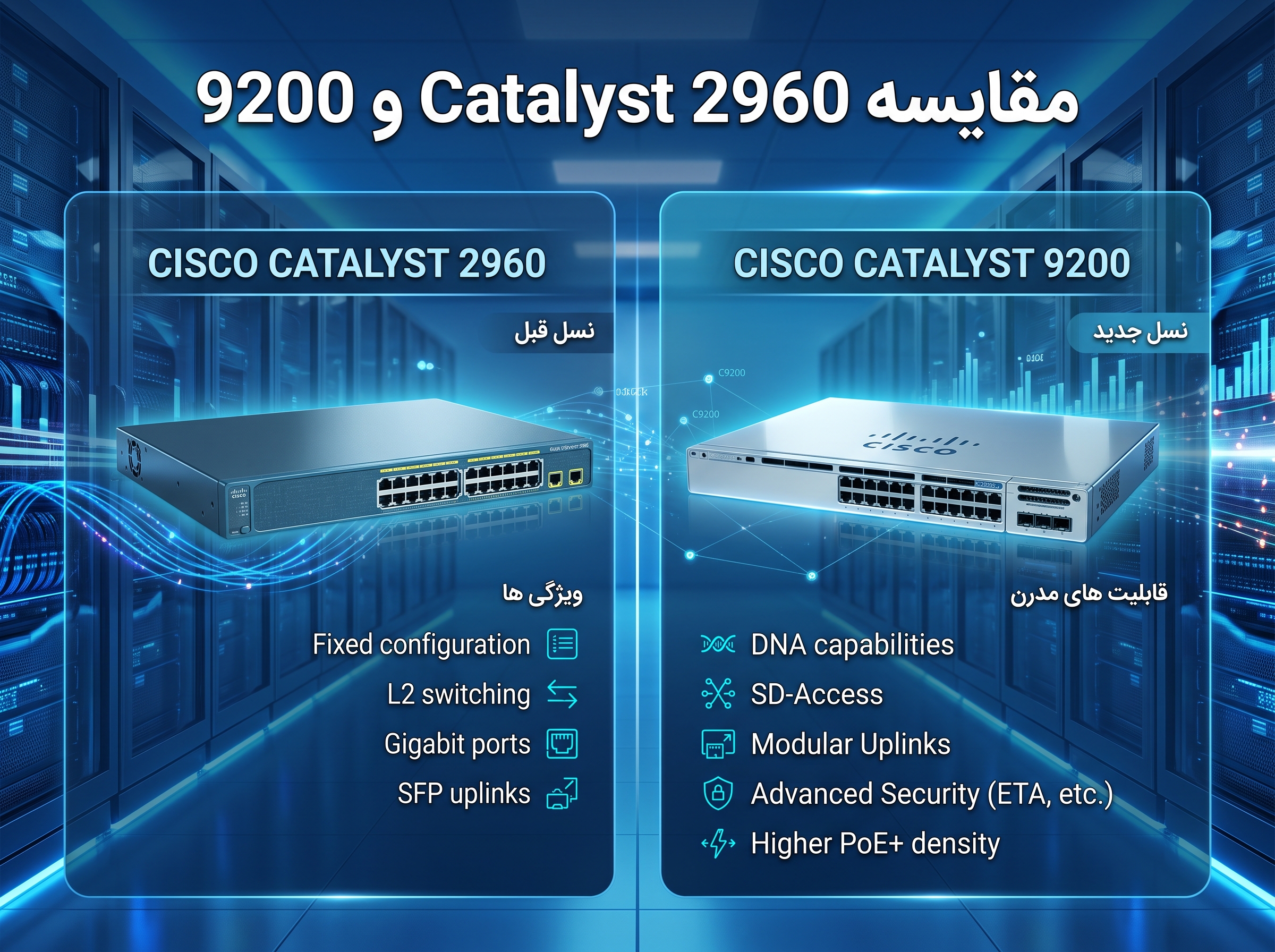 مقایسه سوییچ سیسکو Catalyst 2960|Catalyst 9200