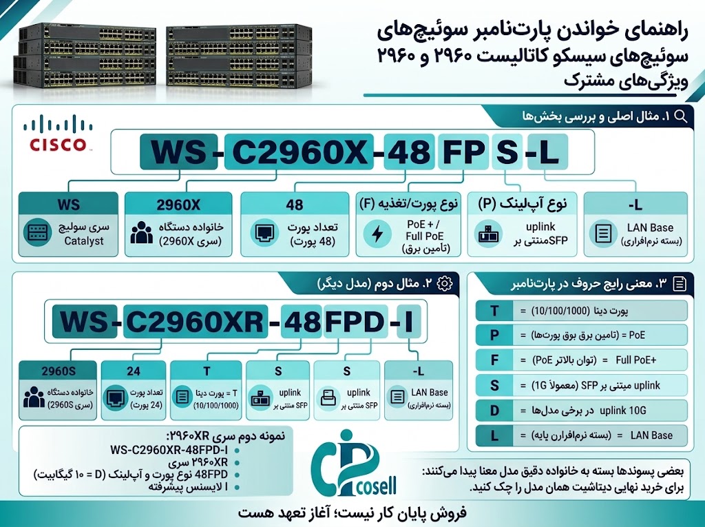 خرید سوئیچ سیسکو 2960 | راهنمای کامل خرید + قیمت به روز