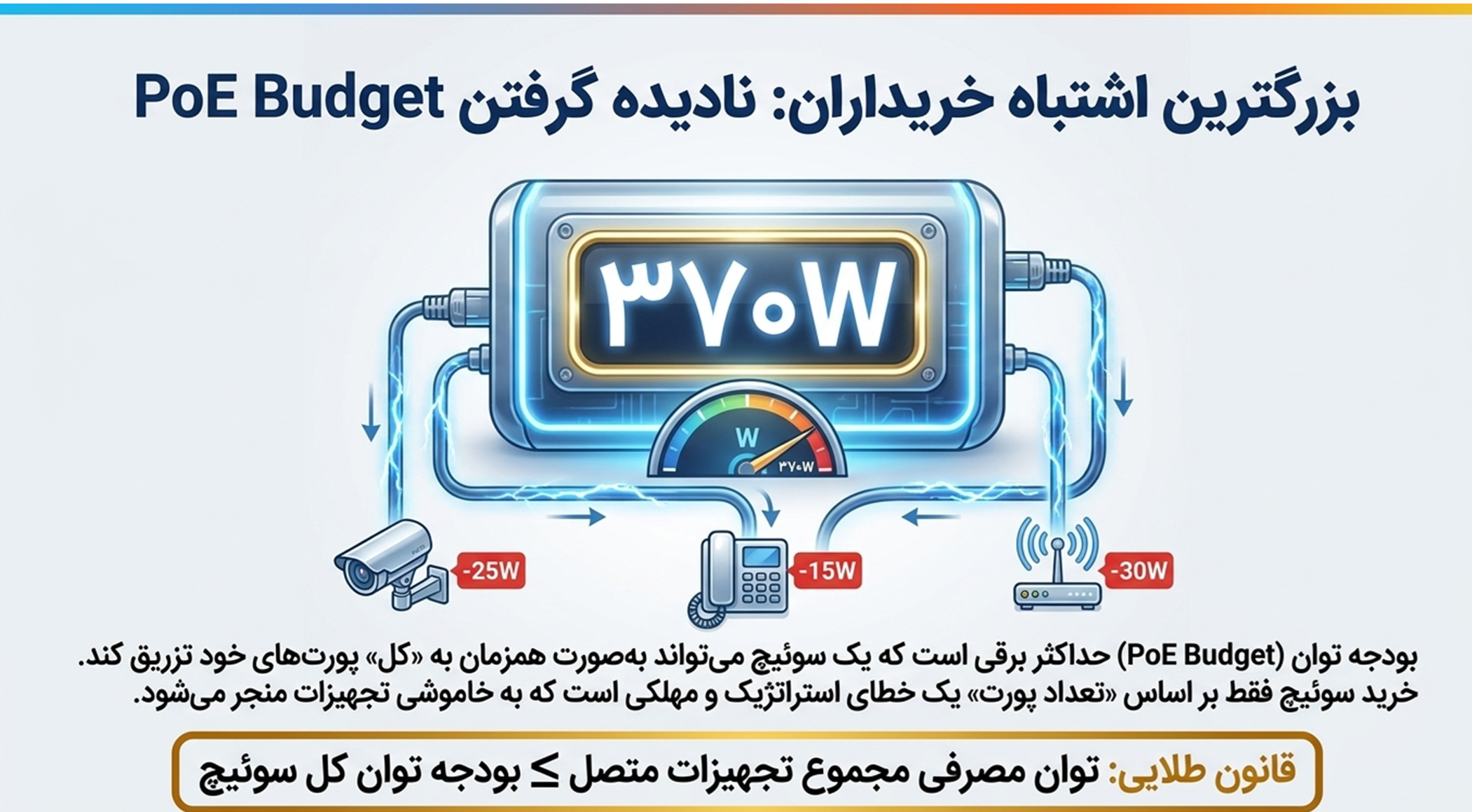 نگته طلایی خرید سوئیچ 24 پورت PoE+